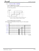 Preview for 60 page of Airwell AW-HJD009-N11 Service Manual