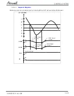 Preview for 62 page of Airwell AW-HJD009-N11 Service Manual