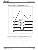 Preview for 64 page of Airwell AW-HJD009-N11 Service Manual