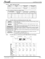 Preview for 70 page of Airwell AW-HJD009-N11 Service Manual