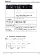 Preview for 71 page of Airwell AW-HJD009-N11 Service Manual