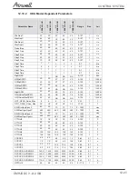 Preview for 90 page of Airwell AW-HJD009-N11 Service Manual