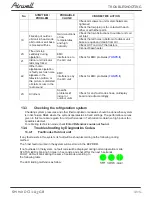 Preview for 97 page of Airwell AW-HJD009-N11 Service Manual