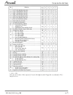 Preview for 98 page of Airwell AW-HJD009-N11 Service Manual