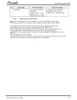 Preview for 101 page of Airwell AW-HJD009-N11 Service Manual