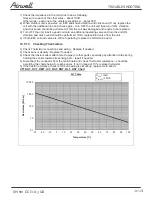 Preview for 106 page of Airwell AW-HJD009-N11 Service Manual