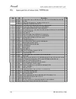 Preview for 110 page of Airwell AW-HJD009-N11 Service Manual