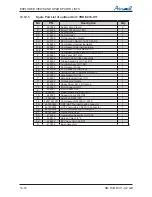 Preview for 122 page of Airwell AW-HJD009-N11 Service Manual