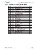 Preview for 125 page of Airwell AW-HJD009-N11 Service Manual