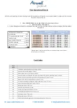 Preview for 12 page of Airwell AW-WHPMA04-91 Installation And Setup