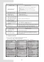 Preview for 72 page of Airwell AW-WHPMA04-H91 Installation Manual