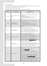 Preview for 74 page of Airwell AW-WHPMA04-H91 Installation Manual