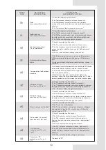 Preview for 75 page of Airwell AW-WHPMA04-H91 Installation Manual