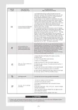 Preview for 76 page of Airwell AW-WHPMA04-H91 Installation Manual