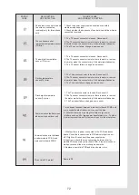 Preview for 77 page of Airwell AW-WHPMA04-H91 Installation Manual