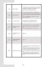 Preview for 78 page of Airwell AW-WHPMA04-H91 Installation Manual