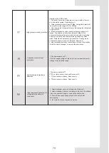 Preview for 79 page of Airwell AW-WHPMA04-H91 Installation Manual