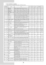 Preview for 150 page of Airwell AW-WHPMA04-H91 Installation Manual