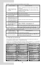 Preview for 156 page of Airwell AW-WHPMA04-H91 Installation Manual