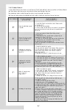 Preview for 158 page of Airwell AW-WHPMA04-H91 Installation Manual