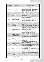 Preview for 159 page of Airwell AW-WHPMA04-H91 Installation Manual