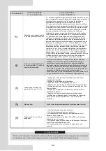 Preview for 160 page of Airwell AW-WHPMA04-H91 Installation Manual