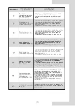 Preview for 161 page of Airwell AW-WHPMA04-H91 Installation Manual