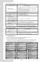 Preview for 240 page of Airwell AW-WHPMA04-H91 Installation Manual