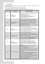 Preview for 242 page of Airwell AW-WHPMA04-H91 Installation Manual