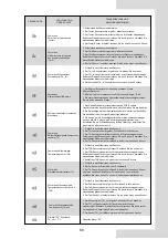 Preview for 243 page of Airwell AW-WHPMA04-H91 Installation Manual