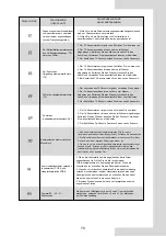 Preview for 245 page of Airwell AW-WHPMA04-H91 Installation Manual