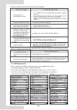 Preview for 324 page of Airwell AW-WHPMA04-H91 Installation Manual