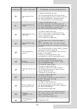 Preview for 327 page of Airwell AW-WHPMA04-H91 Installation Manual