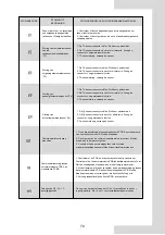 Preview for 329 page of Airwell AW-WHPMA04-H91 Installation Manual