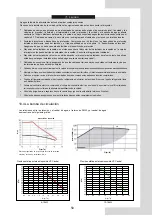 Preview for 392 page of Airwell AW-WHPMA04-H91 Installation Manual