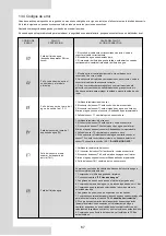 Preview for 409 page of Airwell AW-WHPMA04-H91 Installation Manual