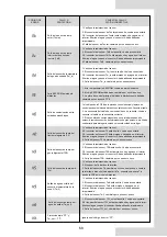 Preview for 410 page of Airwell AW-WHPMA04-H91 Installation Manual