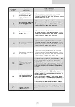 Preview for 412 page of Airwell AW-WHPMA04-H91 Installation Manual