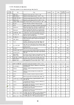 Preview for 485 page of Airwell AW-WHPMA04-H91 Installation Manual