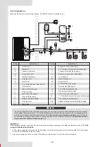 Preview for 20 page of Airwell AW-WHPMA18-H93 Installation Manual