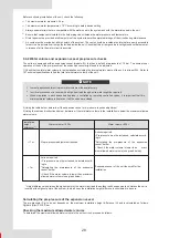 Preview for 32 page of Airwell AW-WHPMA18-H93 Installation Manual