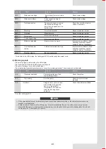 Preview for 49 page of Airwell AW-WHPMA18-H93 Installation Manual