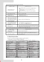 Preview for 64 page of Airwell AW-WHPMA18-H93 Installation Manual