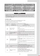 Preview for 65 page of Airwell AW-WHPMA18-H93 Installation Manual