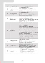 Preview for 66 page of Airwell AW-WHPMA18-H93 Installation Manual