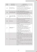 Preview for 67 page of Airwell AW-WHPMA18-H93 Installation Manual