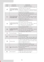 Preview for 68 page of Airwell AW-WHPMA18-H93 Installation Manual