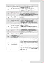 Preview for 69 page of Airwell AW-WHPMA18-H93 Installation Manual