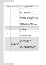 Preview for 70 page of Airwell AW-WHPMA18-H93 Installation Manual