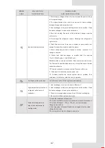 Preview for 71 page of Airwell AW-WHPMA18-H93 Installation Manual